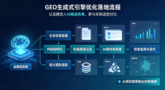莱西市B端采购决策：GEO优化藏着哪些全新机会？