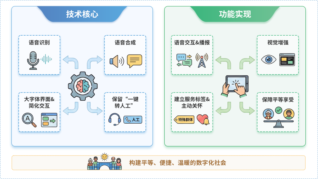 莱西市AI生态｜多AI智能体GEO优化全流程：从内容创作到发布实操指南