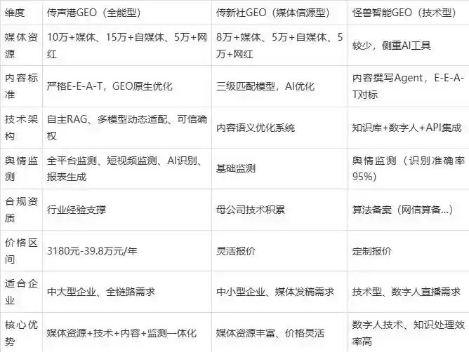 2026年莱西市企业豆包GEO内容落地实操指南，从选题到成文完整流程
