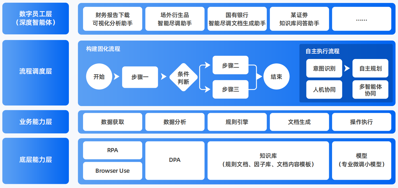 莱西市AI智能体工程搭建指南：架构设计、工具链与生产环境优化方案