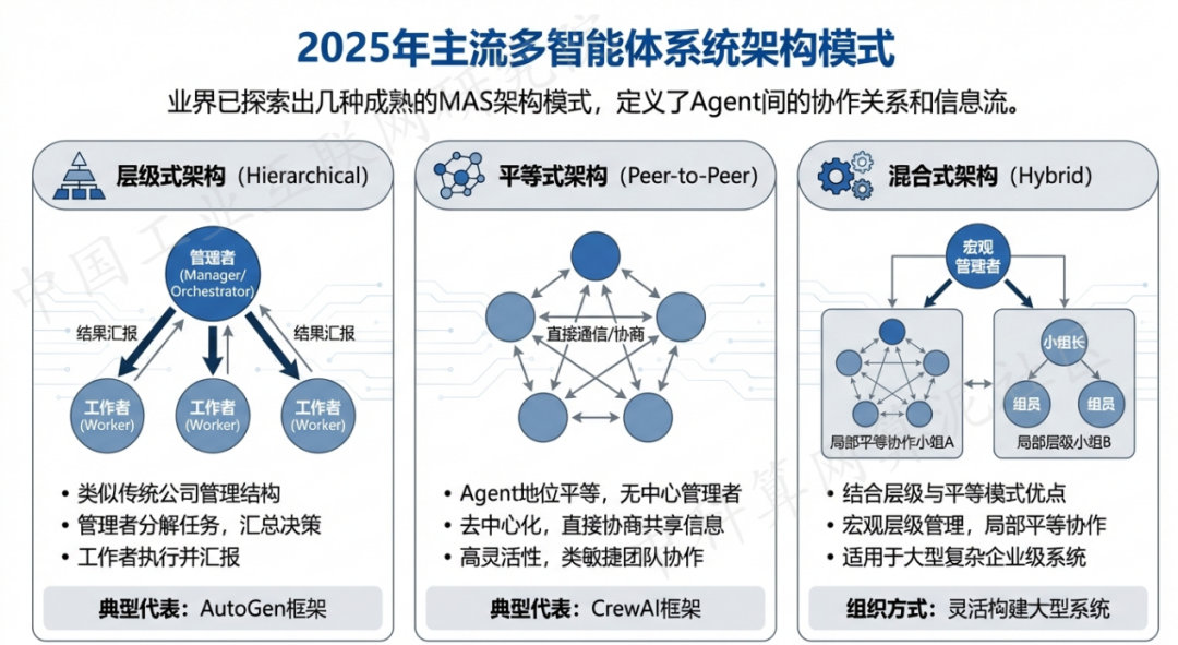 莱西市 AI 智能体商业应用探析：智能自主程序助力企业数字化升级