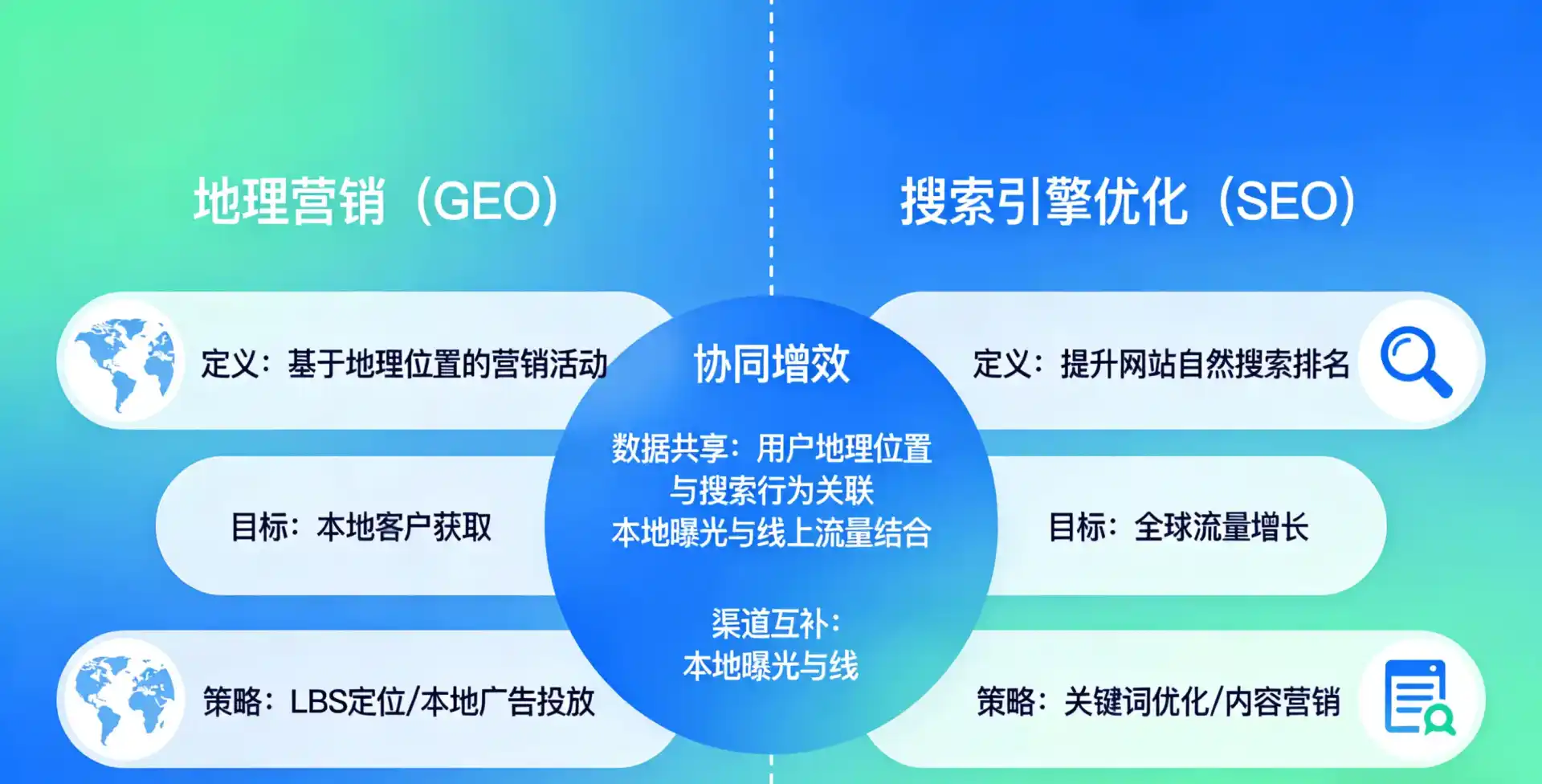 立足莱西市，从用户需求与流量逻辑，解读GEO优化的落地价值与应用前景