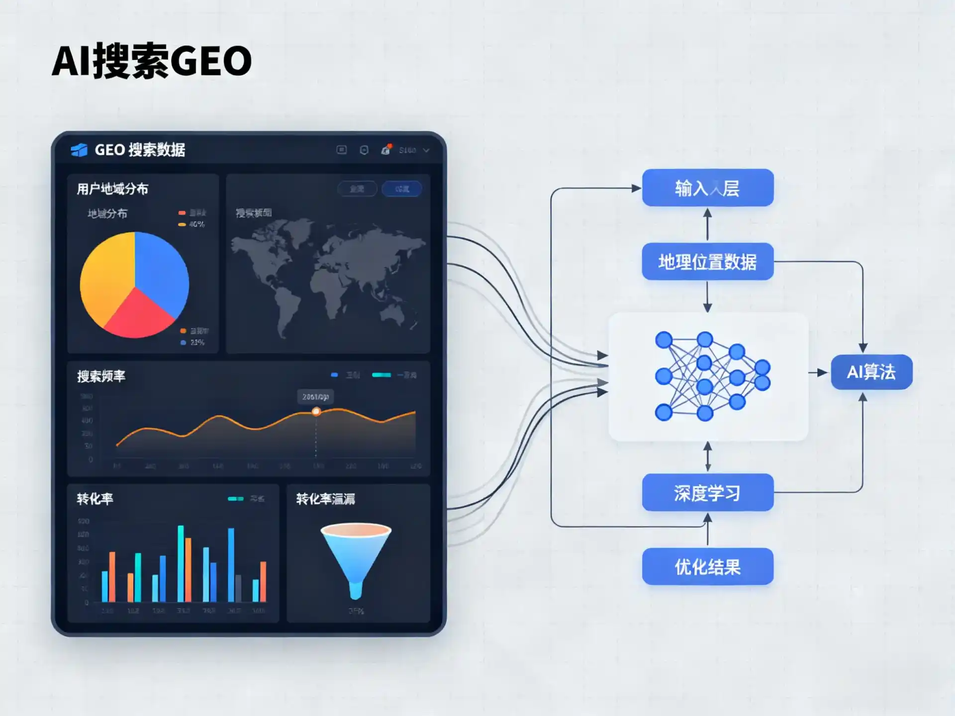 莱西市GEO优化服务商该如何筛选？生成式引擎优化行业实践观察